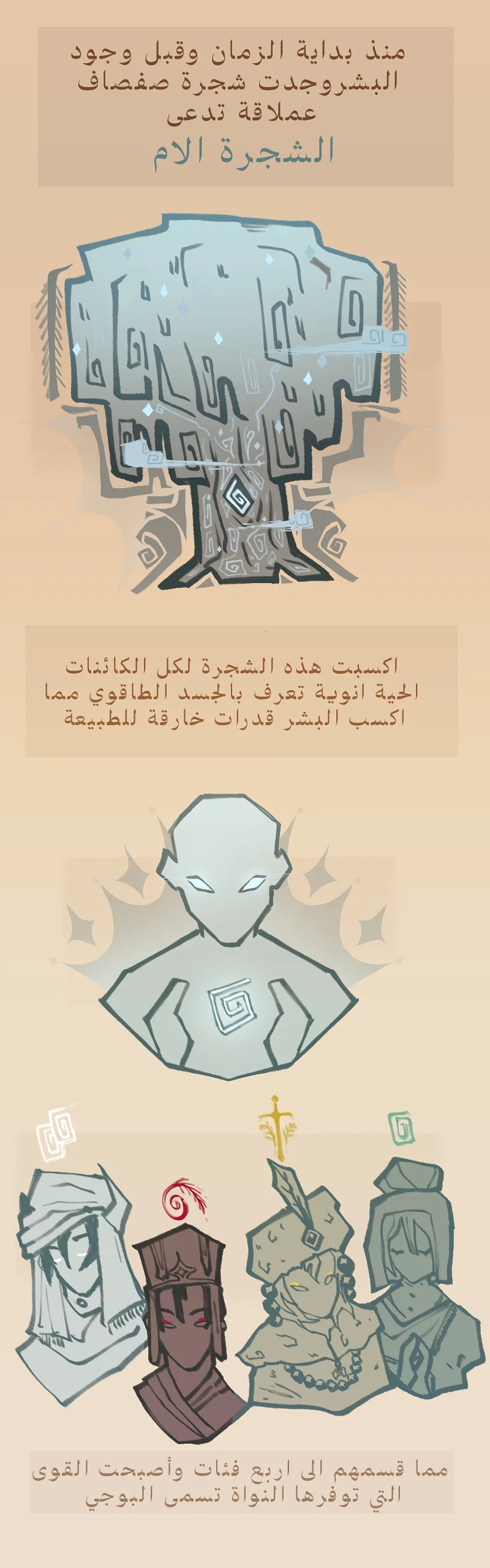 Read زرع نواة AR Manga Online