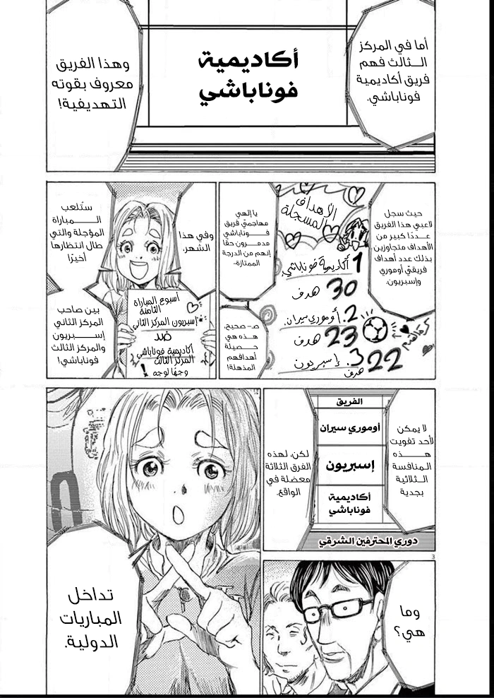 Read Ao Ashi AR Manga Online