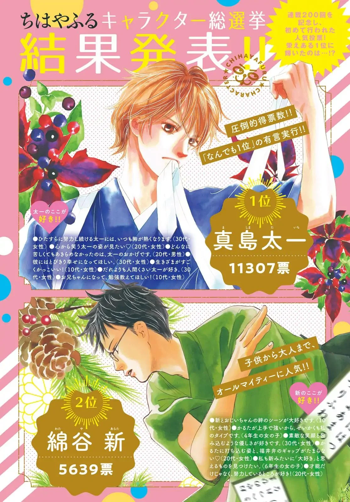 Read Chihayafuru AR Manga Online