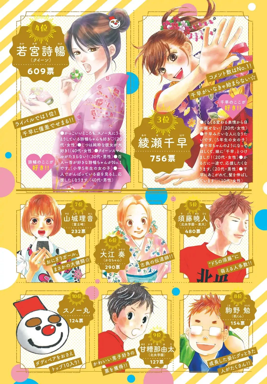 Read Chihayafuru AR Manga Online