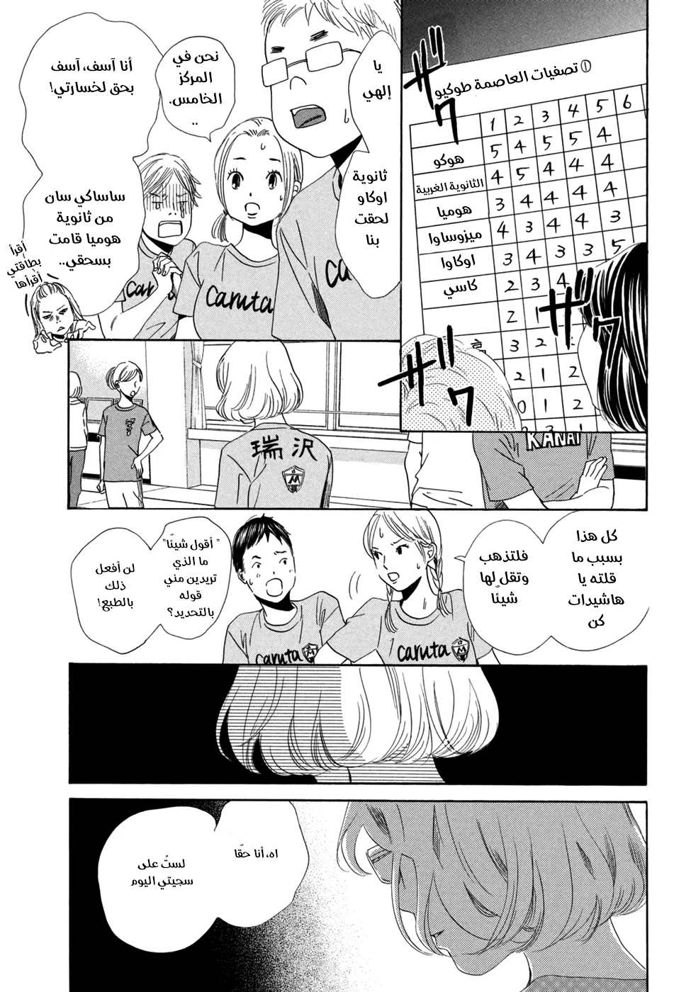 Read Chihayafuru AR Manga Online