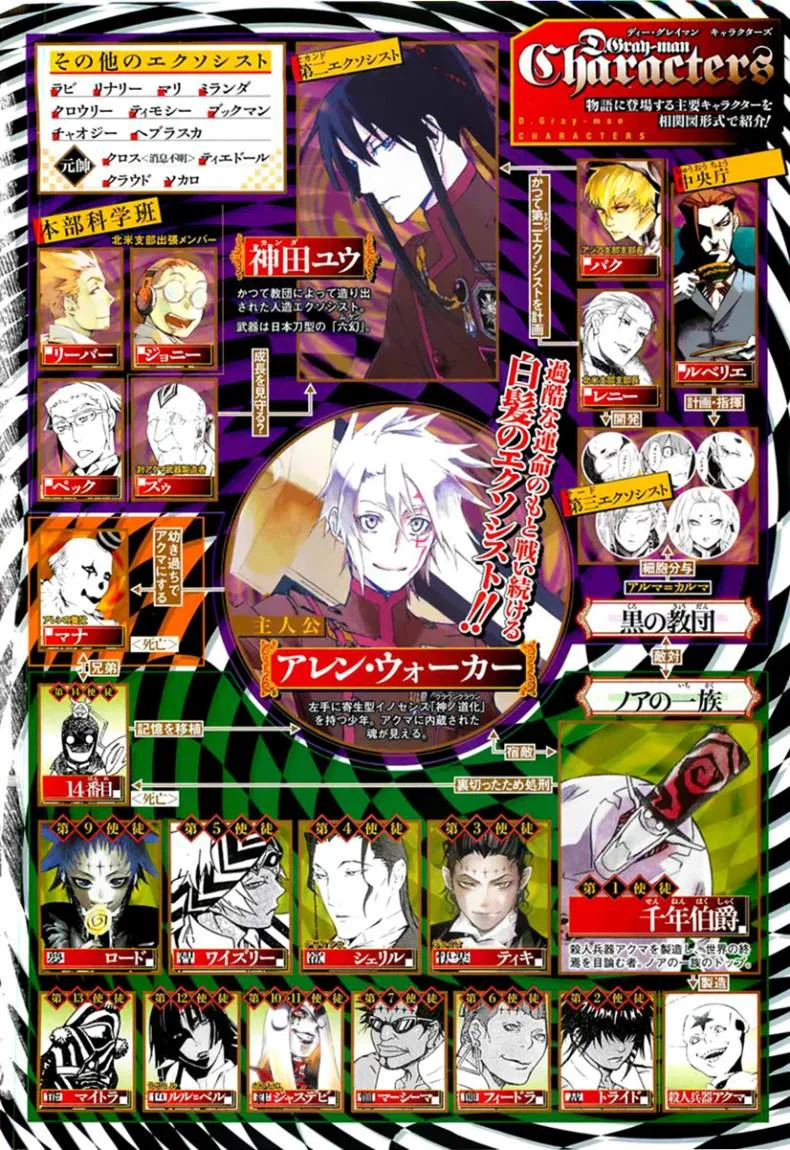 Read D.Gray-Man AR Manga Online