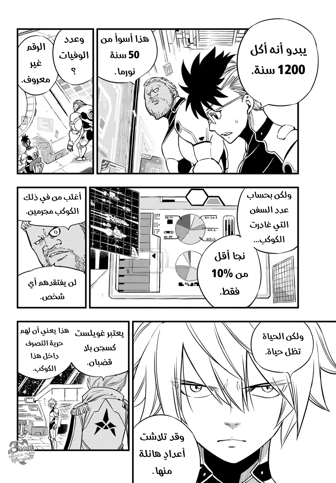 Read EDENS ZERO AR Manga Online