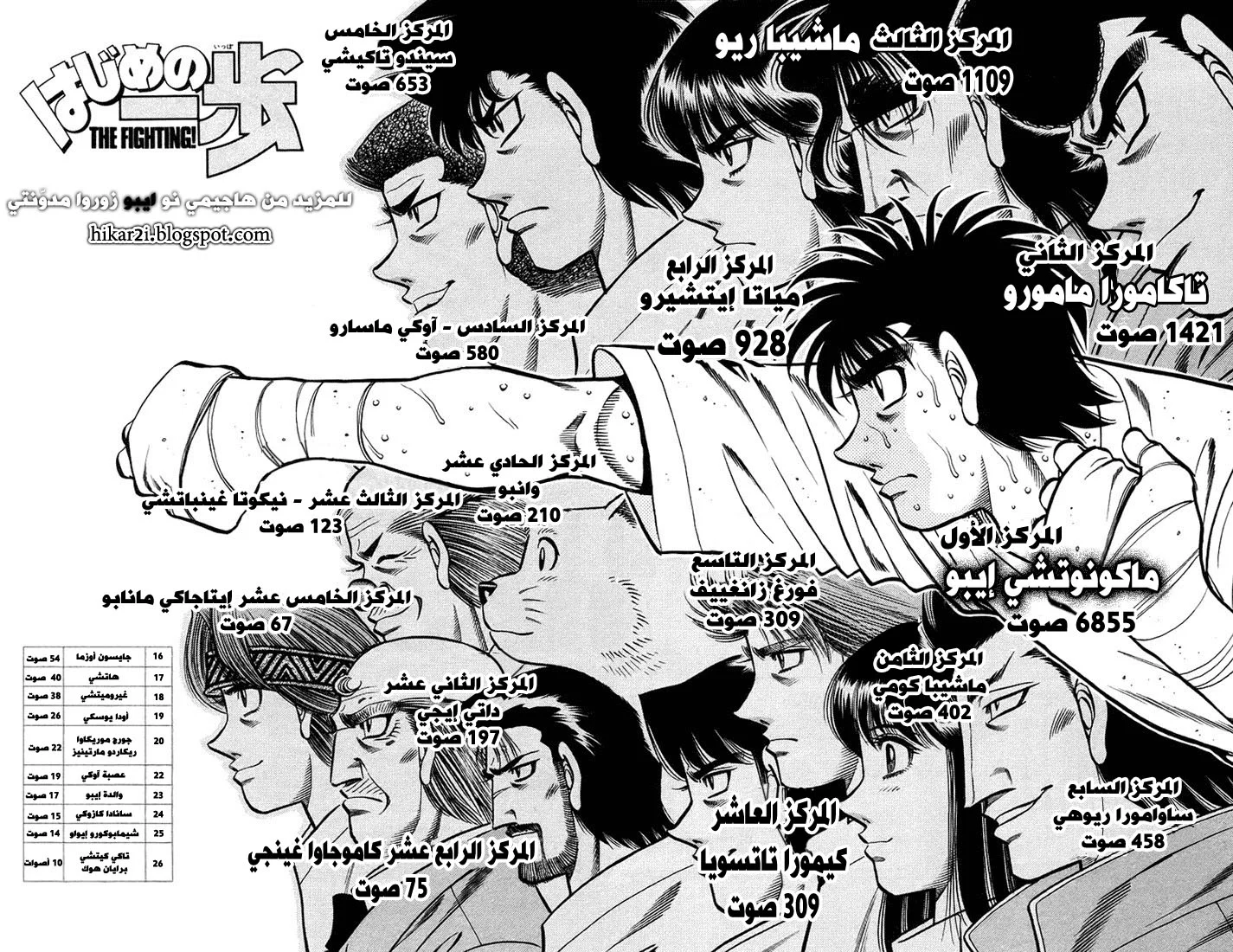 Read Hajime no Ippo AR Manga Online
