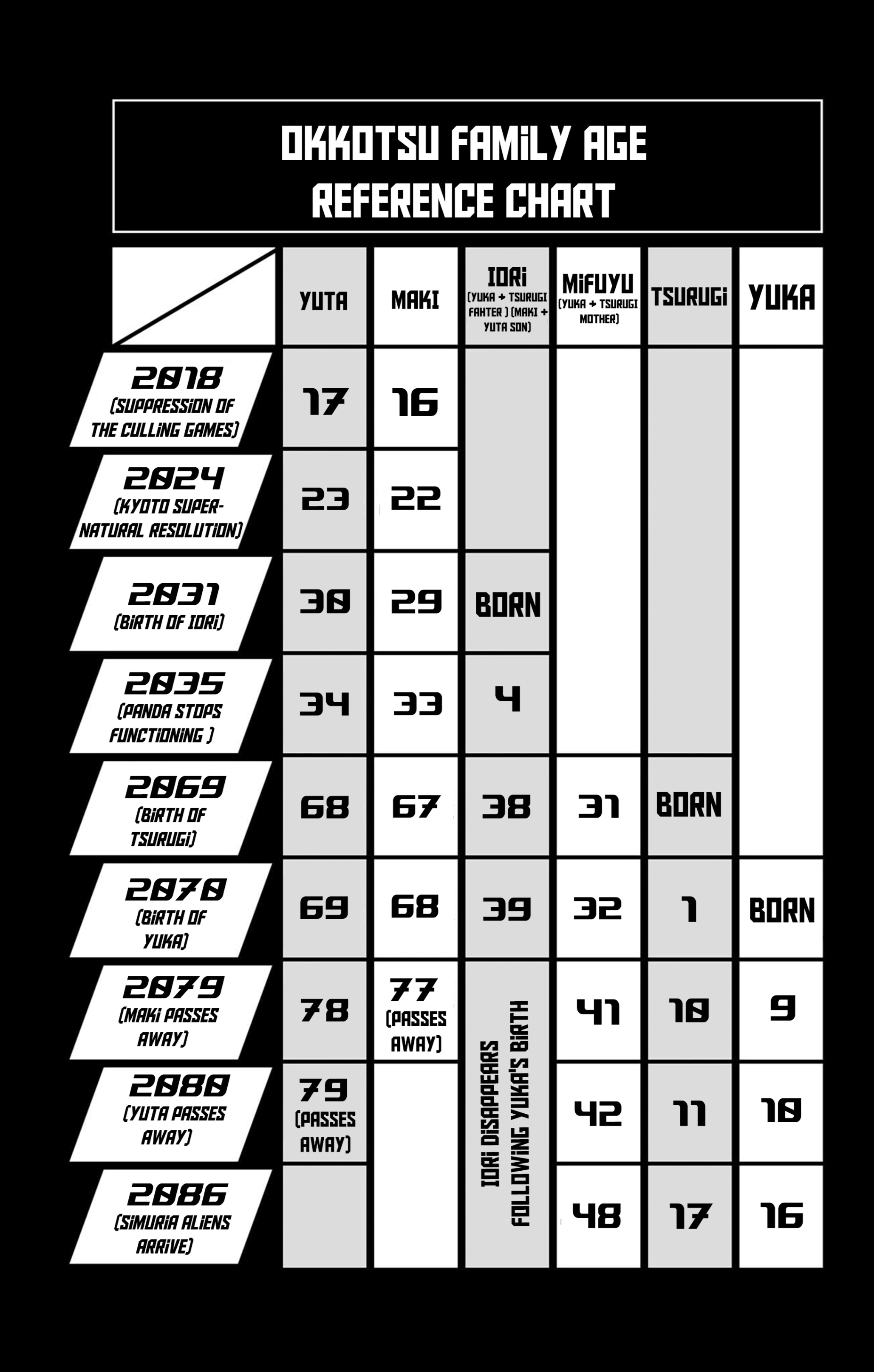 Read Jujutsu Kaisen Modulo AR Manga Online