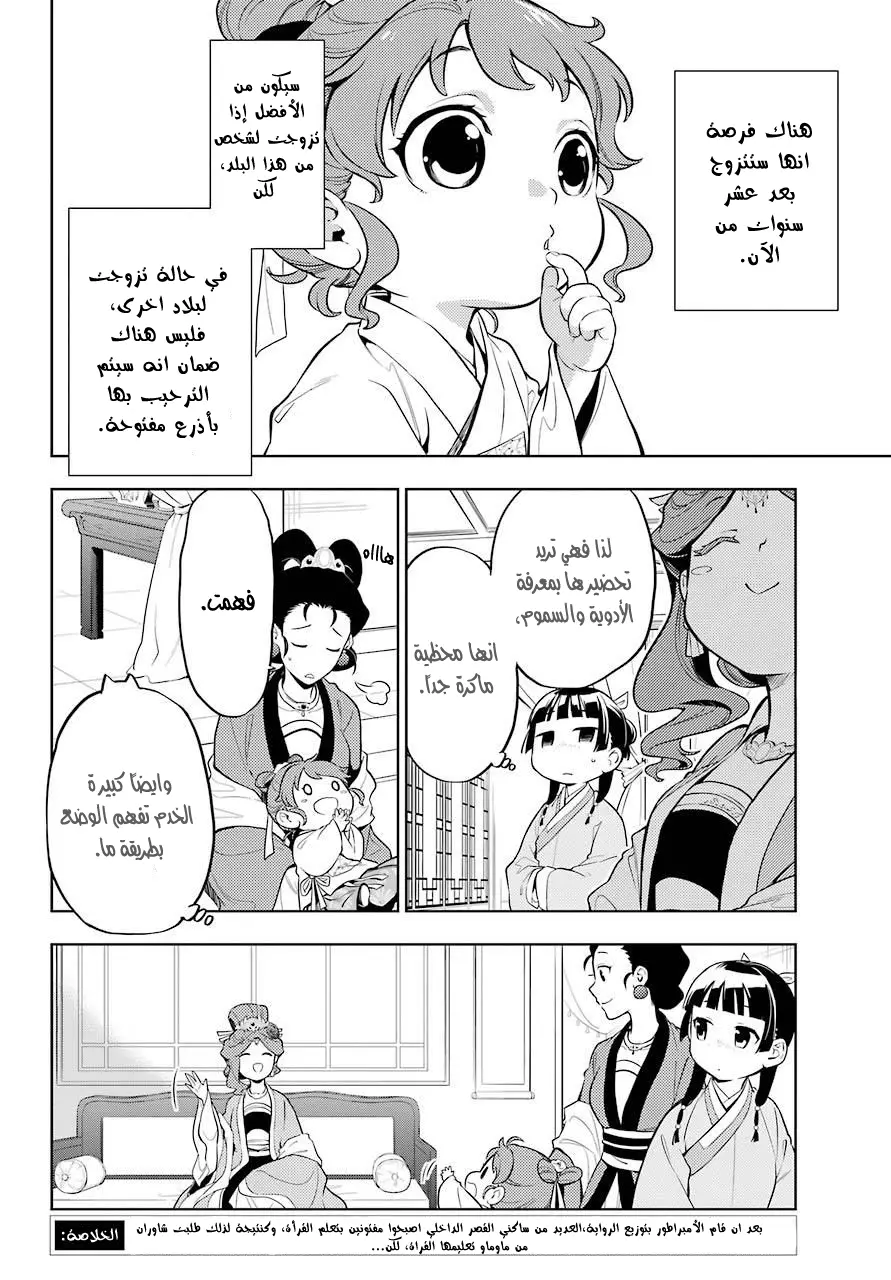 Read Kusuriya no hitorigoto AR Manga Online