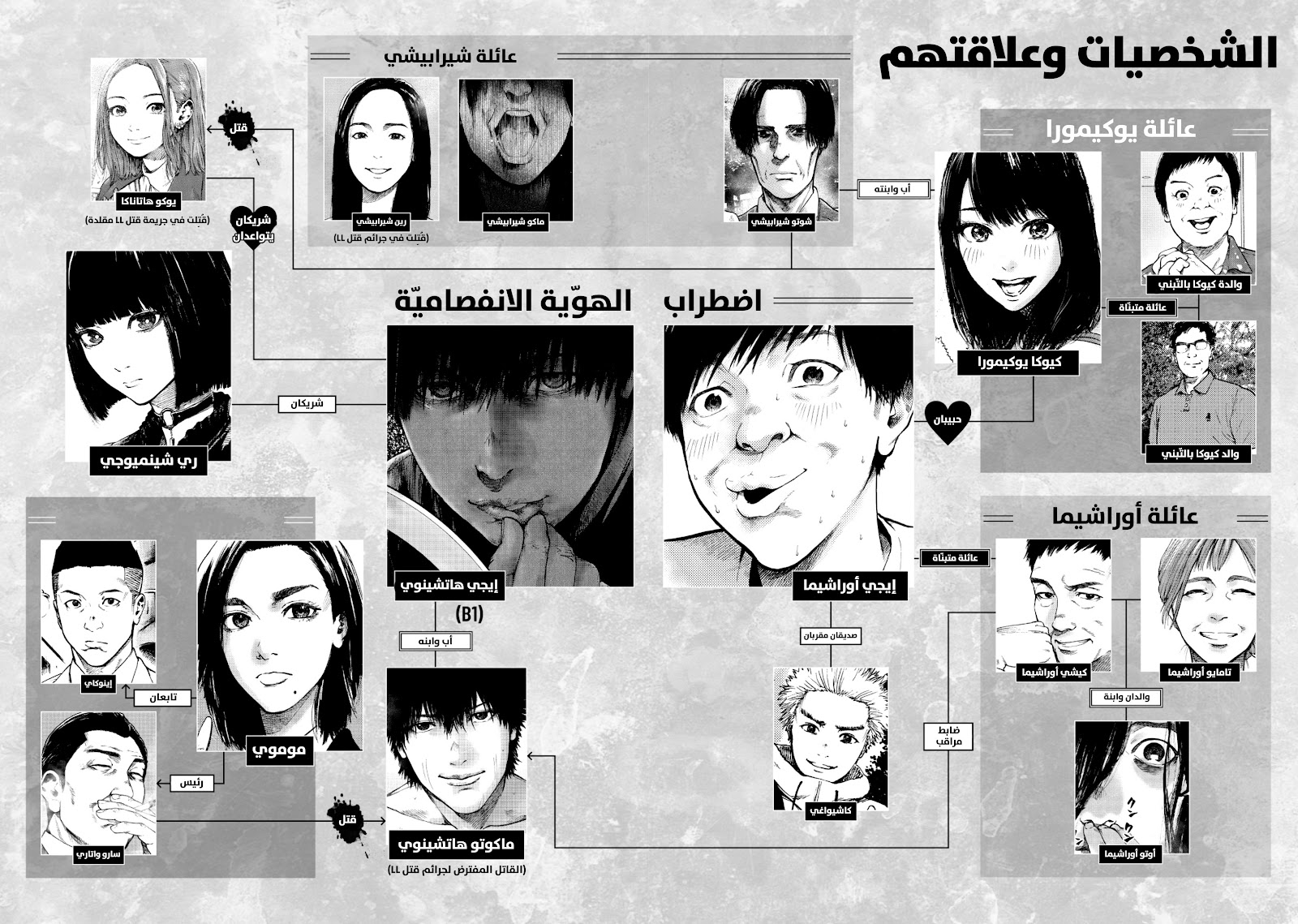 Read My Dearest Self With Malice Aforethought AR Manga Online