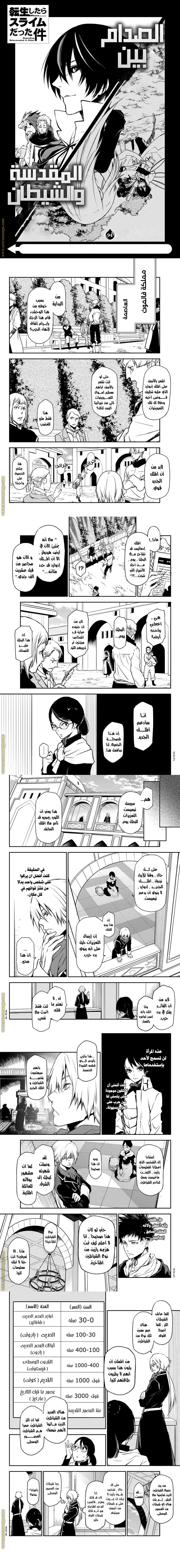 Read Tensei shitara Slime Datta Ken AR Manga Online
