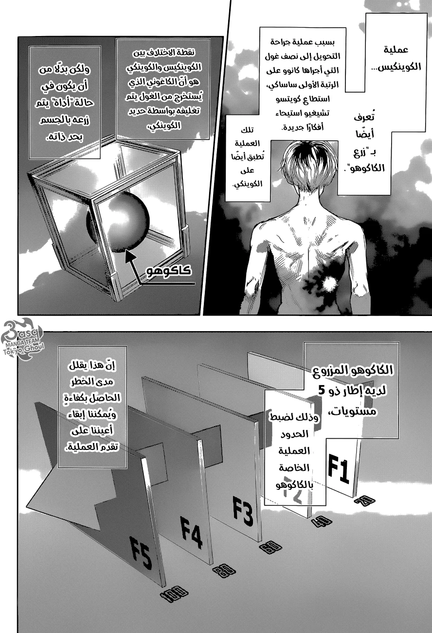 Read Tokyo Ghoul:re AR Manga Online