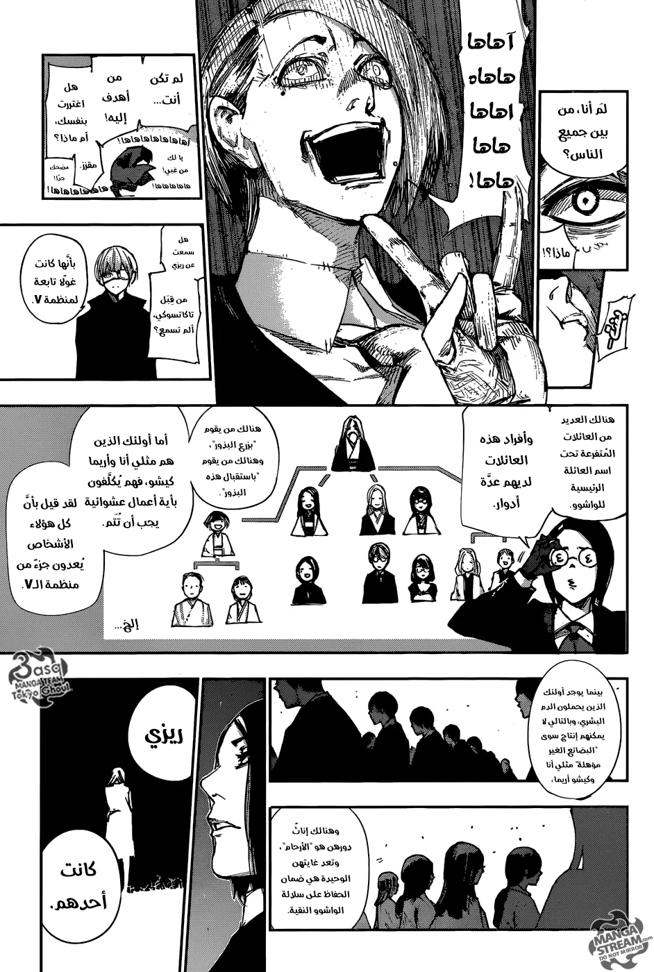 Read Tokyo Ghoul:re AR Manga Online