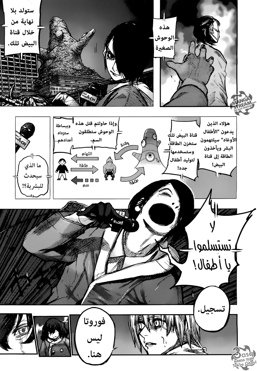 Read Tokyo Ghoul:re AR Manga Online