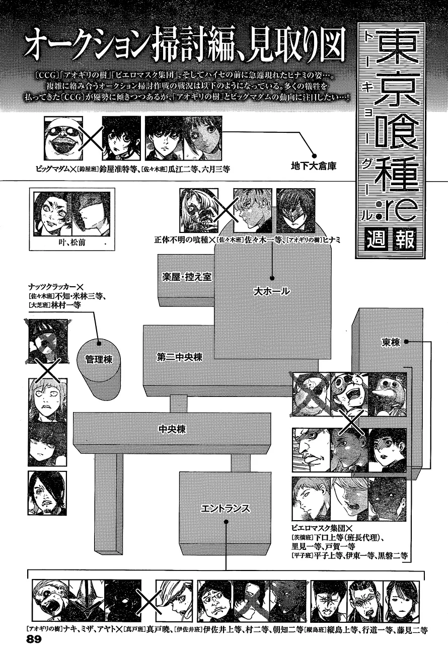 Read Tokyo Ghoul:re AR Manga Online