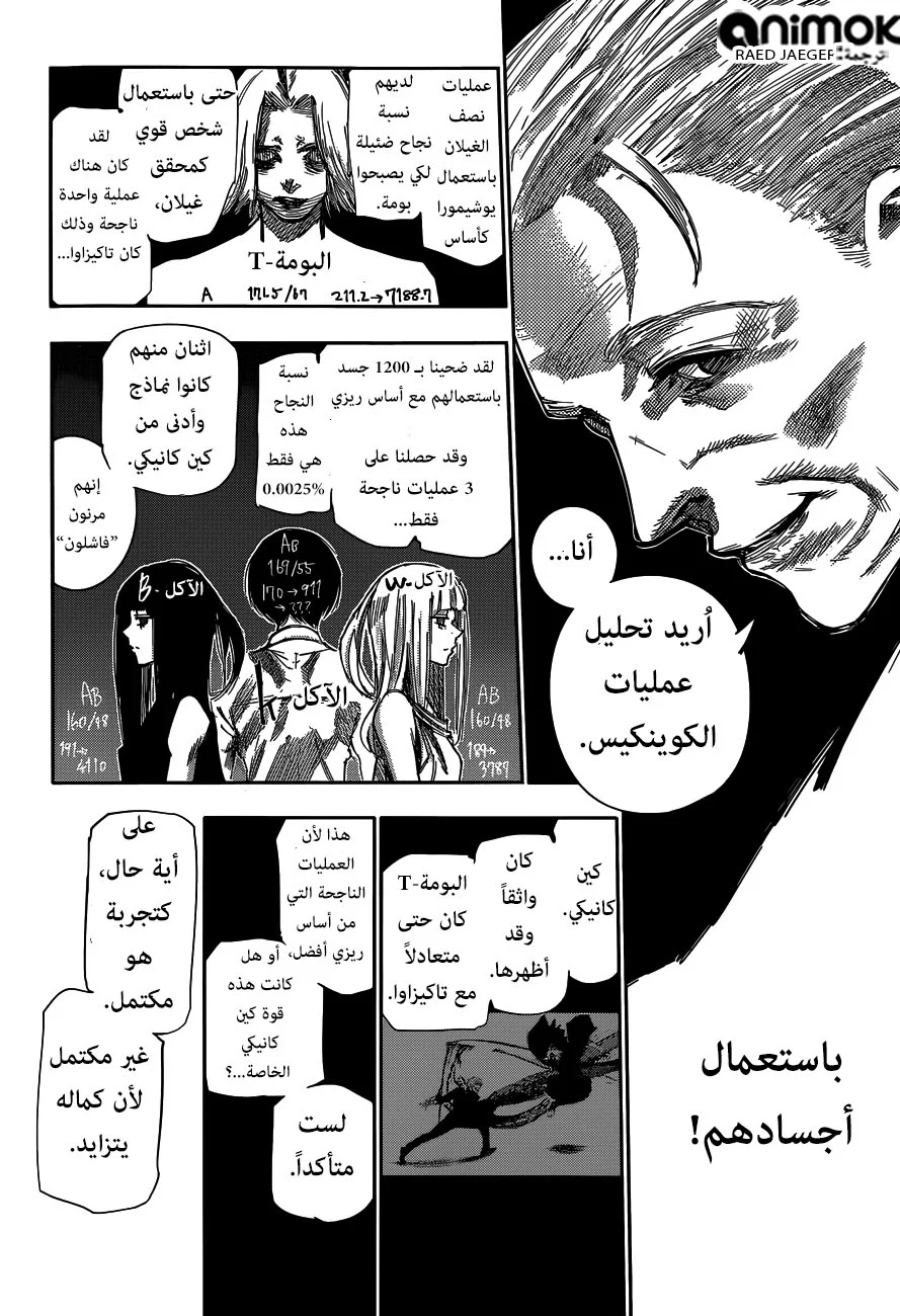 Read Tokyo Ghoul:re AR Manga Online