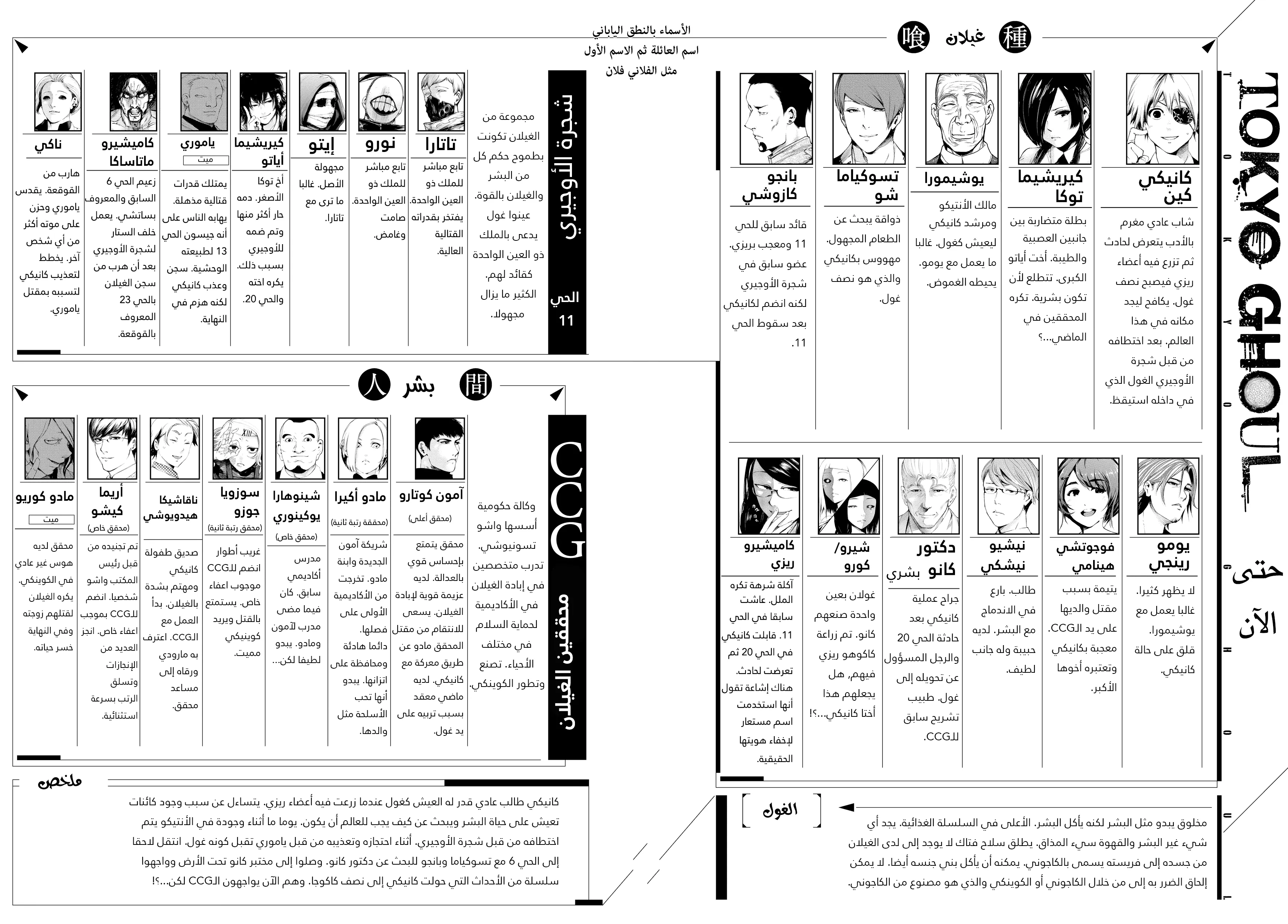 Read Tokyo ghoul AR Manga Online