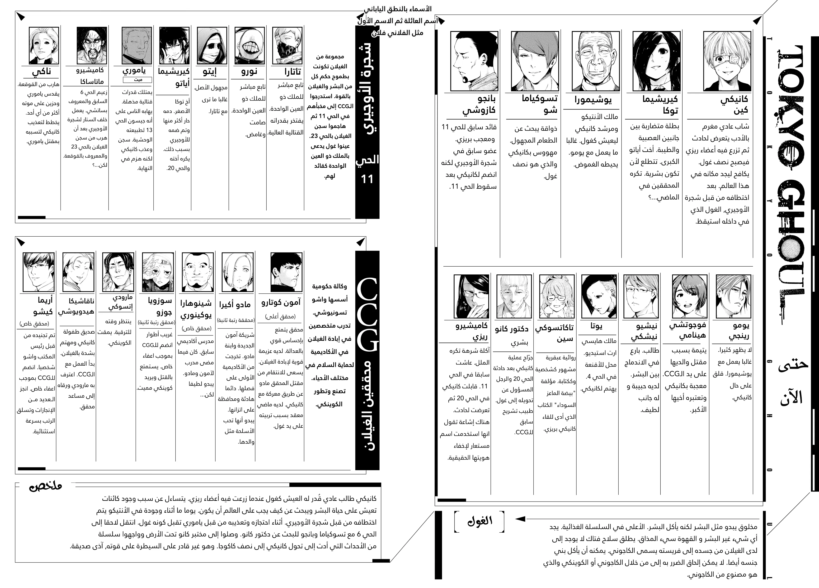 Read Tokyo ghoul AR Manga Online