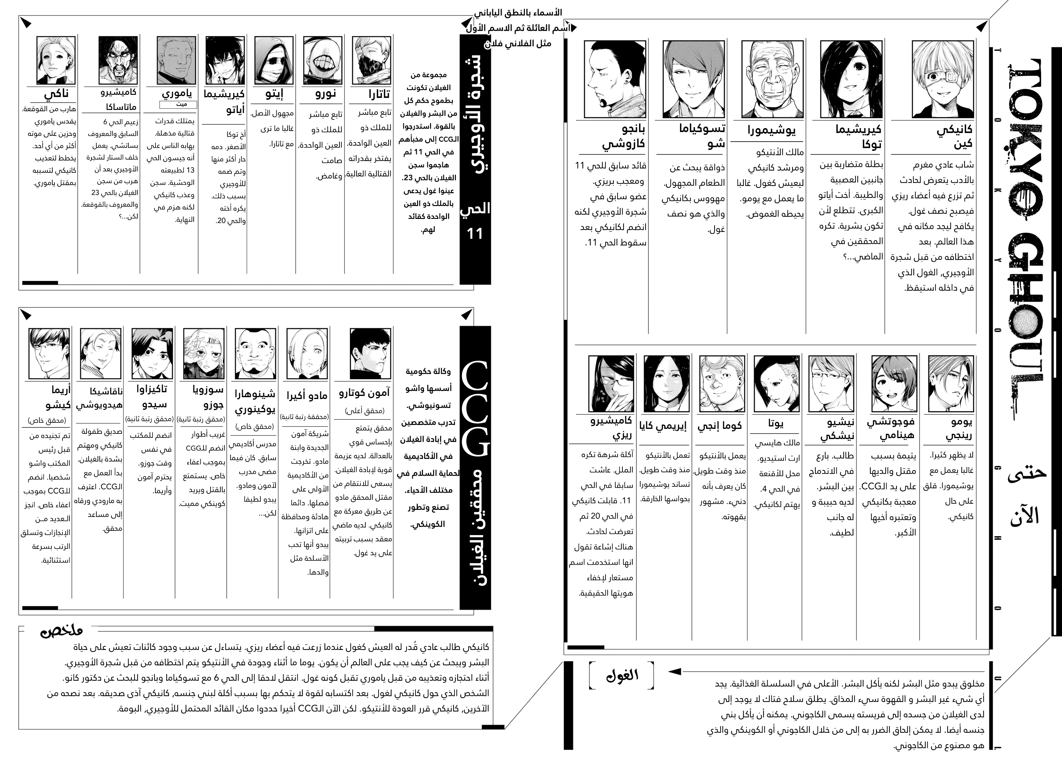 Read Tokyo ghoul AR Manga Online