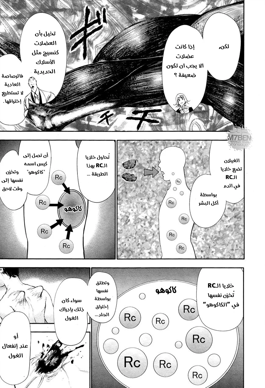 Read Tokyo ghoul AR Manga Online