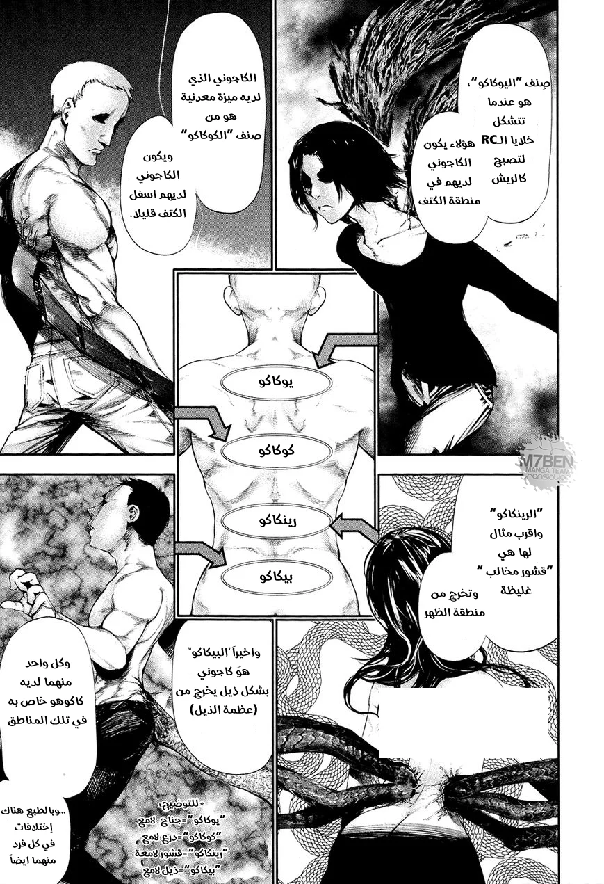 Read Tokyo ghoul AR Manga Online