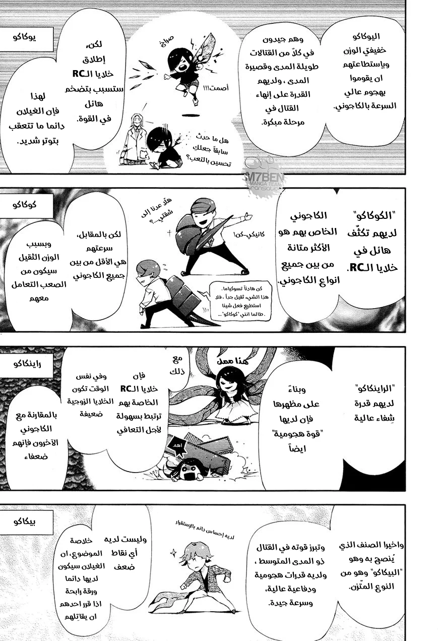 Read Tokyo ghoul AR Manga Online