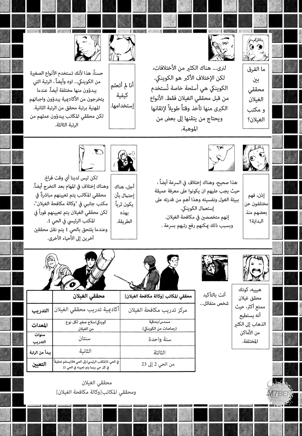 Read Tokyo ghoul AR Manga Online