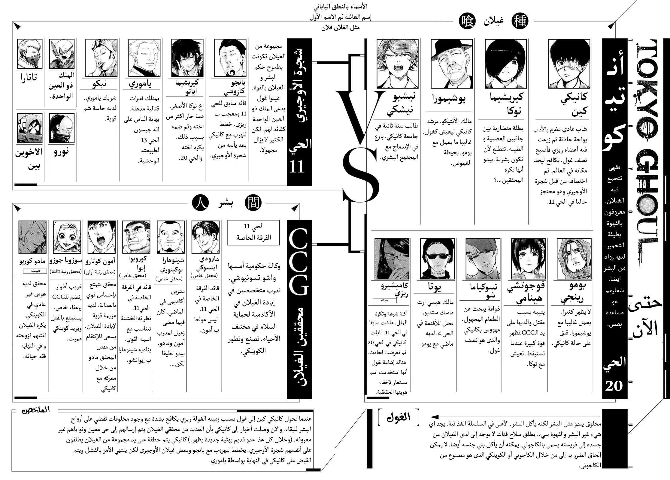 Read Tokyo ghoul AR Manga Online