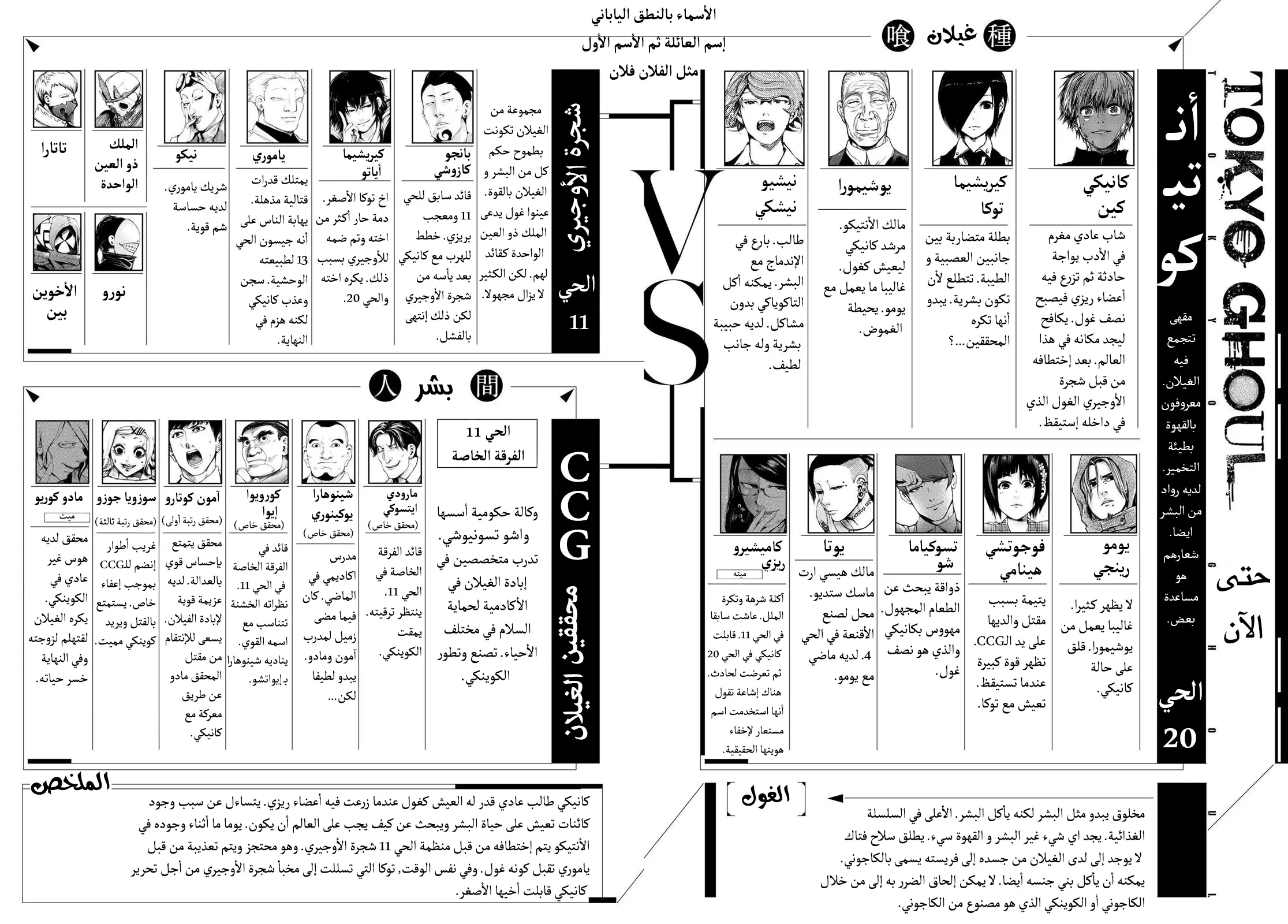 Read Tokyo ghoul AR Manga Online