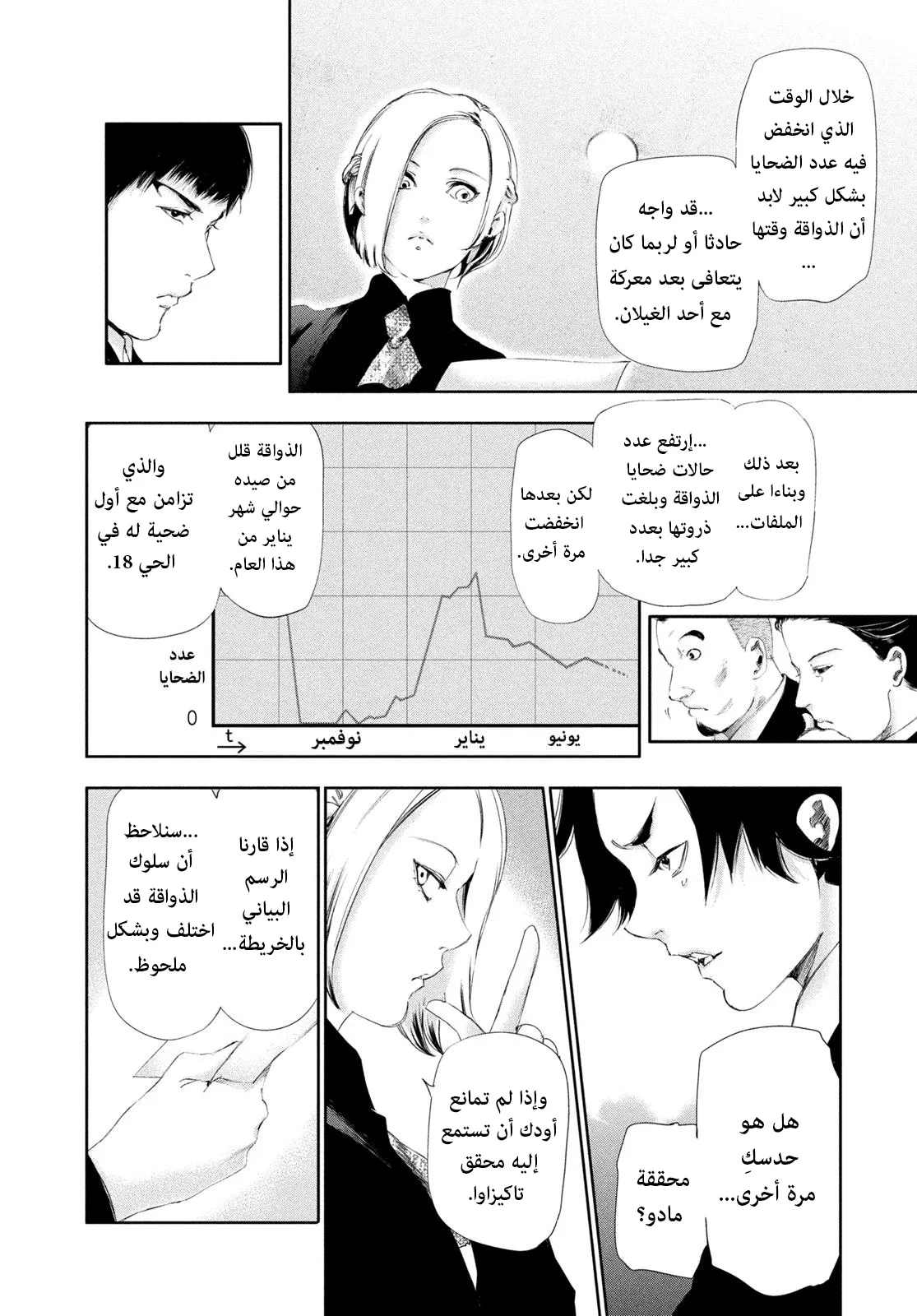 Read Tokyo ghoul AR Manga Online