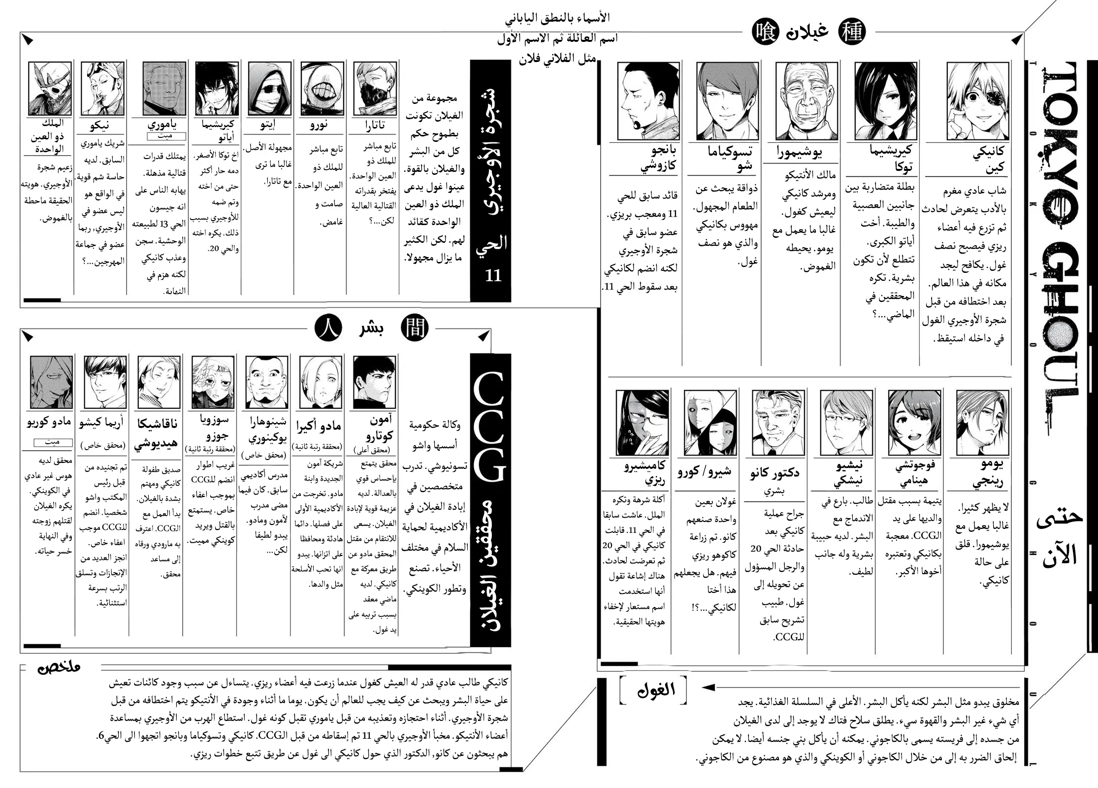 Read Tokyo ghoul AR Manga Online