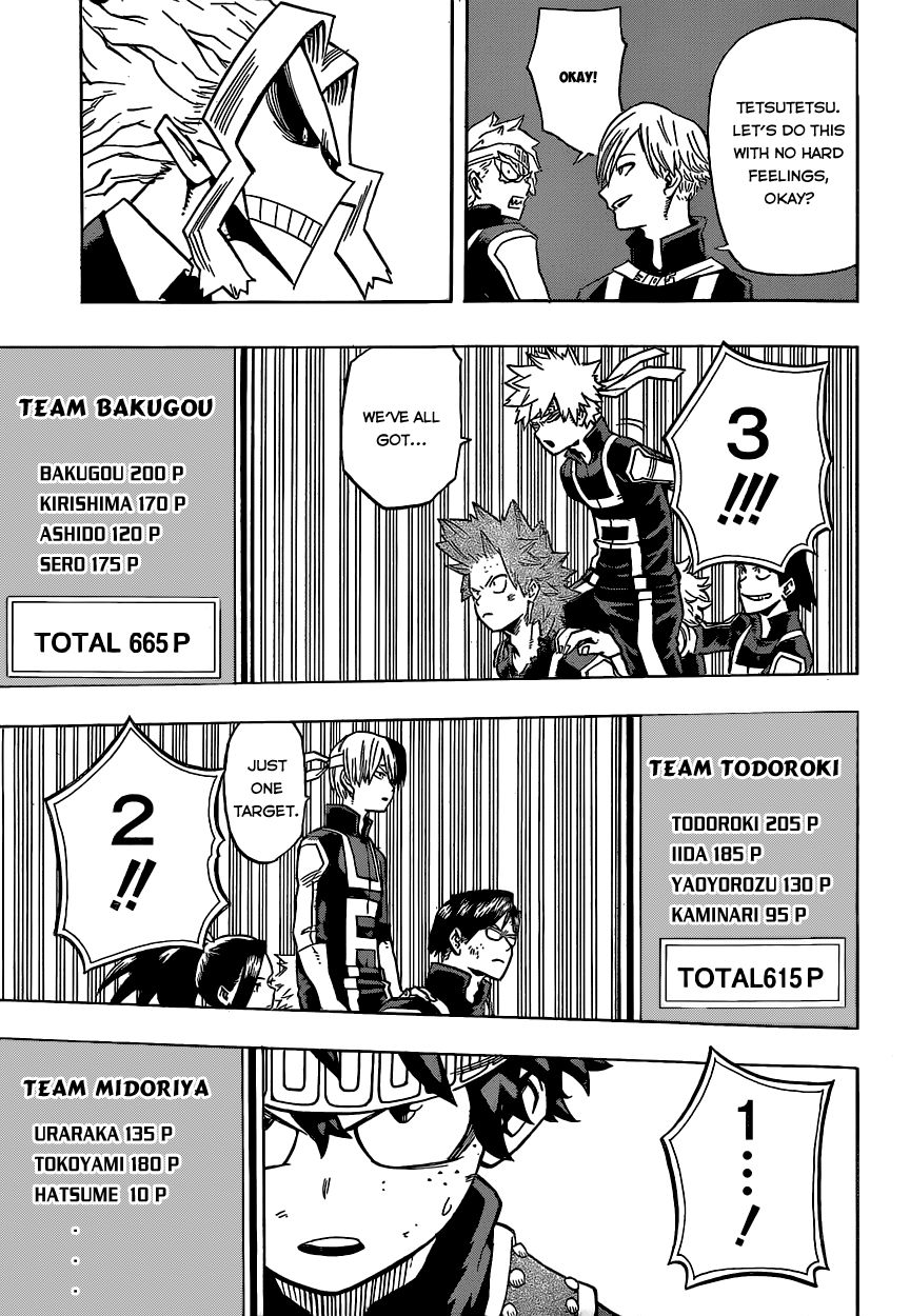 Read Boku no Hero Academia EN Manga Online