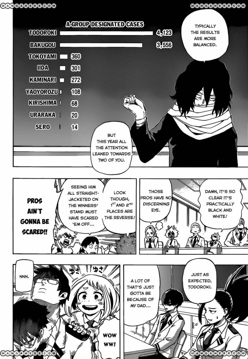 Read Boku no Hero Academia EN Manga Online