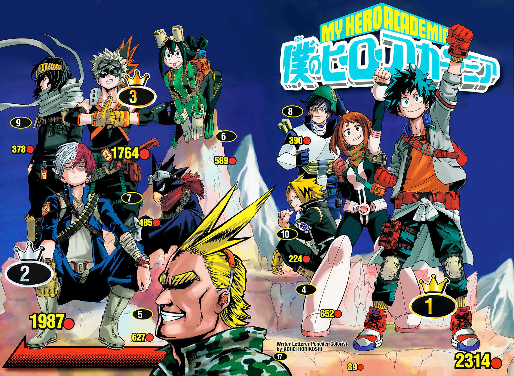 Read Boku no Hero Academia EN Manga Online