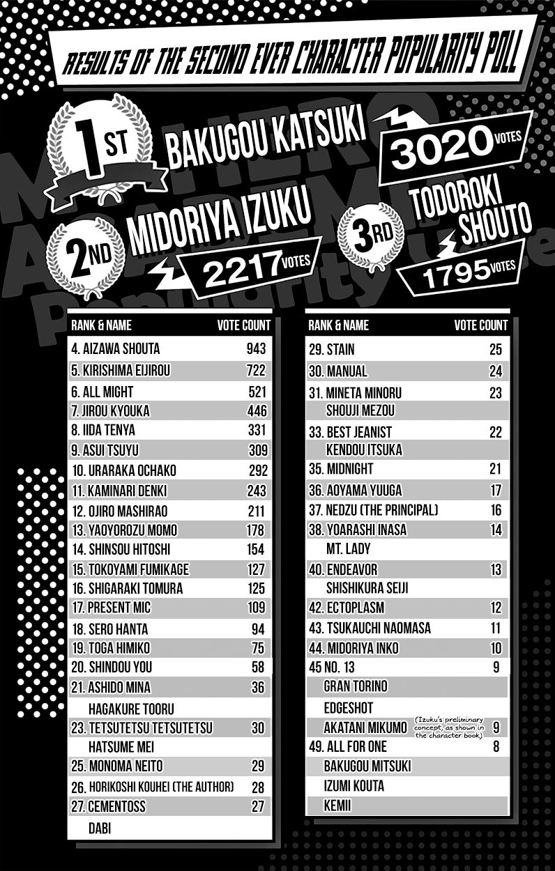 Read Boku no Hero Academia EN Manga Online