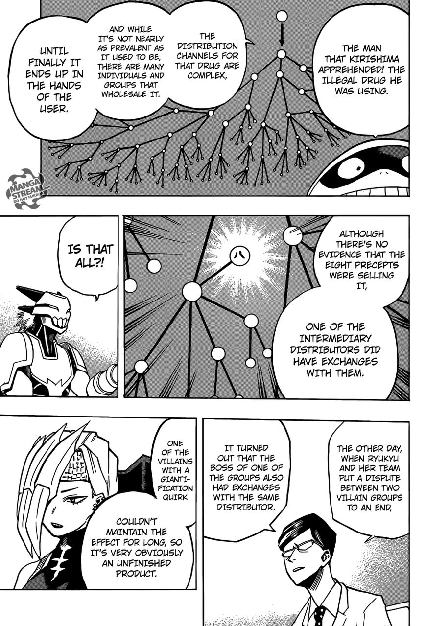 Read Boku no Hero Academia EN Manga Online