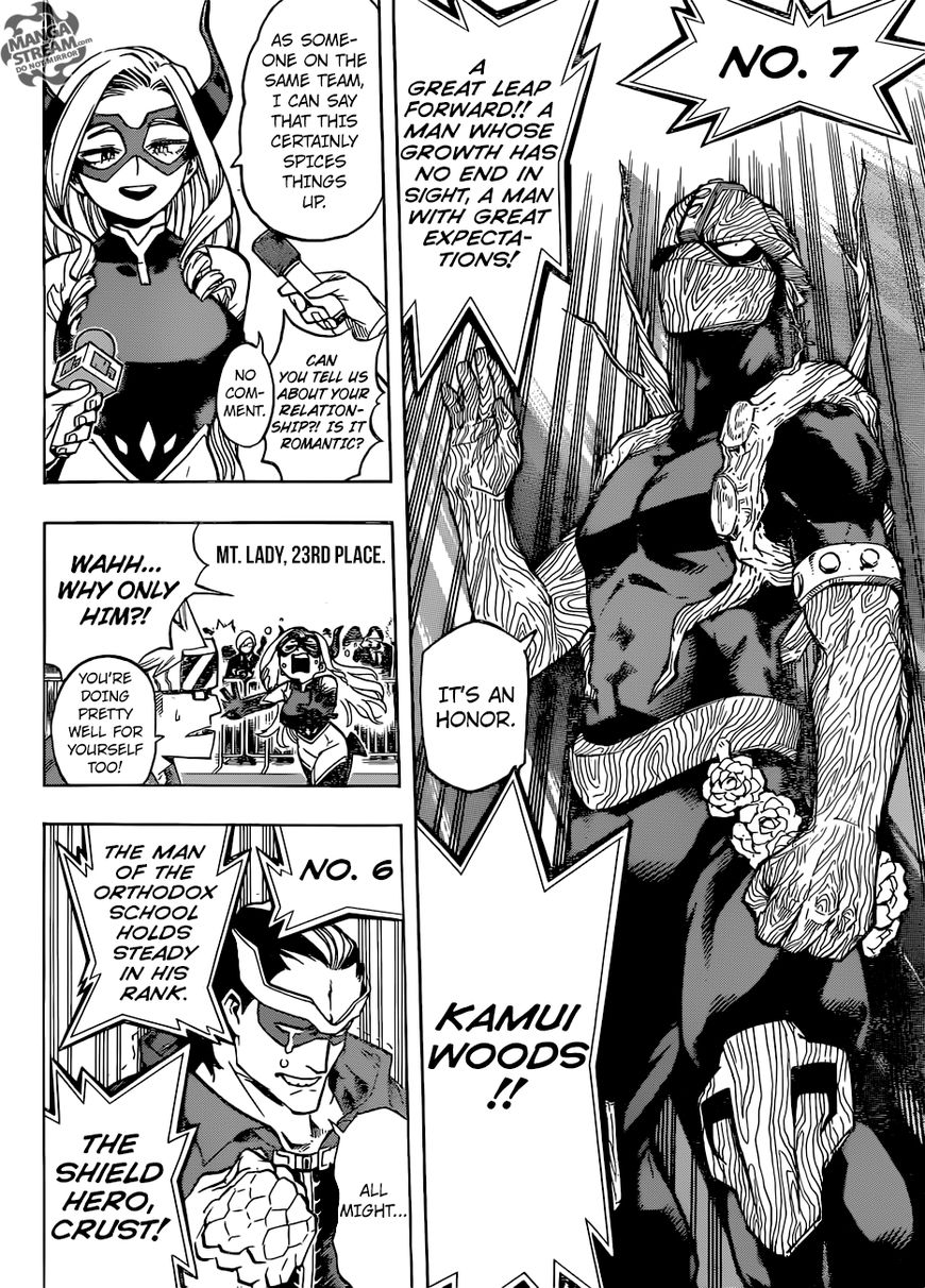 Read Boku no Hero Academia EN Manga Online
