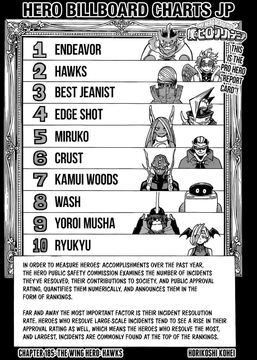 Read Boku no Hero Academia EN Manga Online
