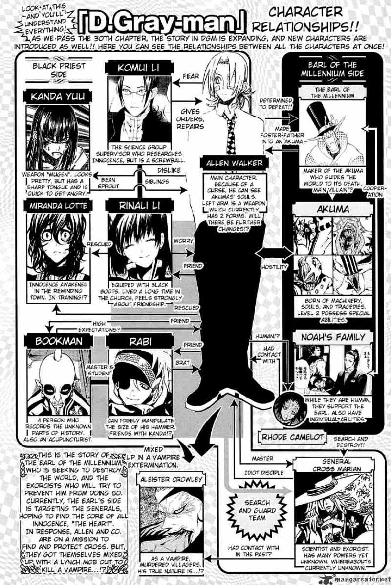 Read D.Gray-man EN Manga Online