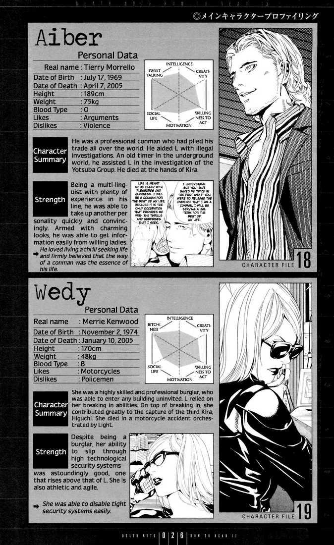 Read Death Note EN Manga Online