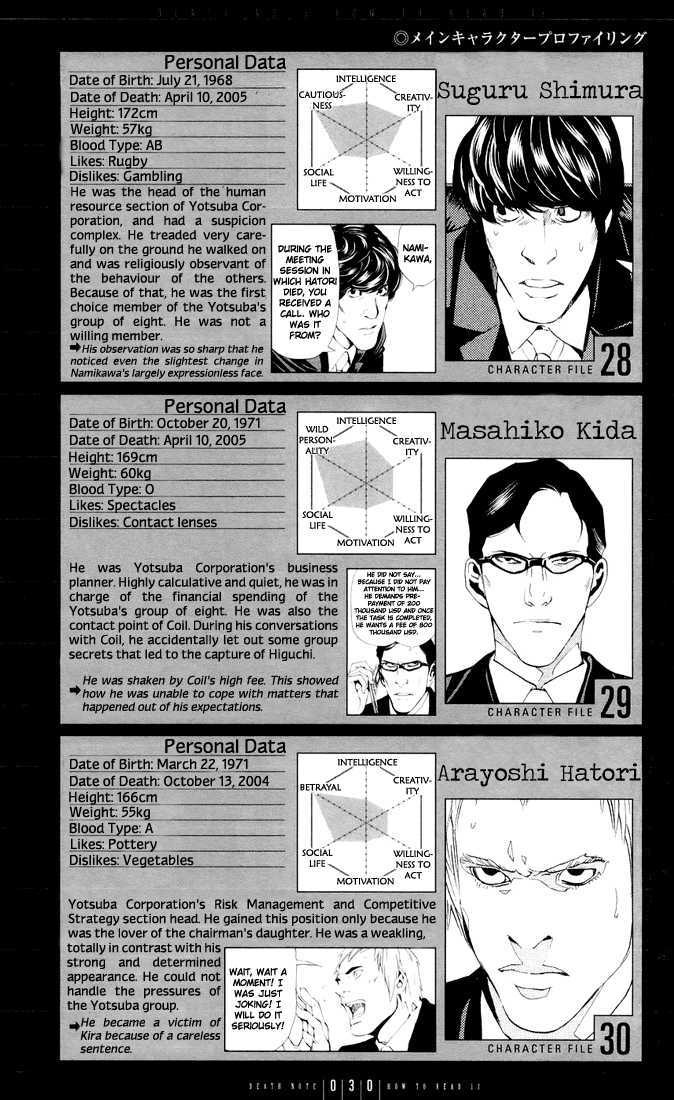 Read Death Note EN Manga Online