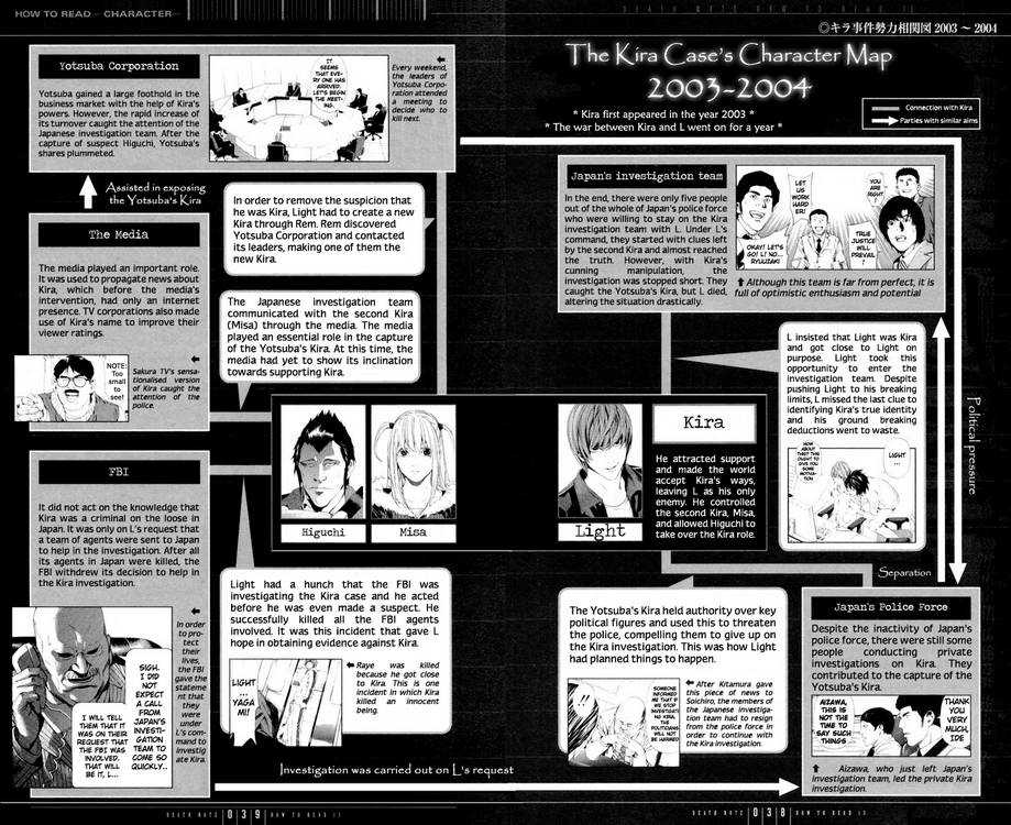 Read Death Note EN Manga Online
