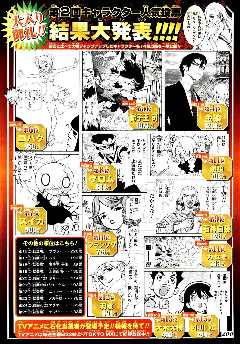 Read Dr. STONE EN Manga Online