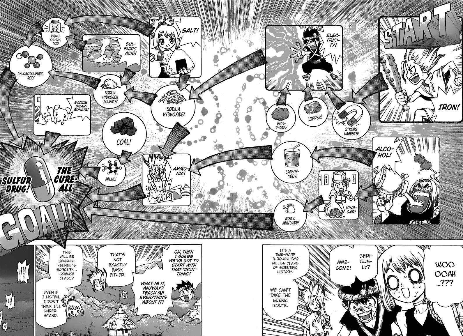 Read Dr. STONE EN Manga Online