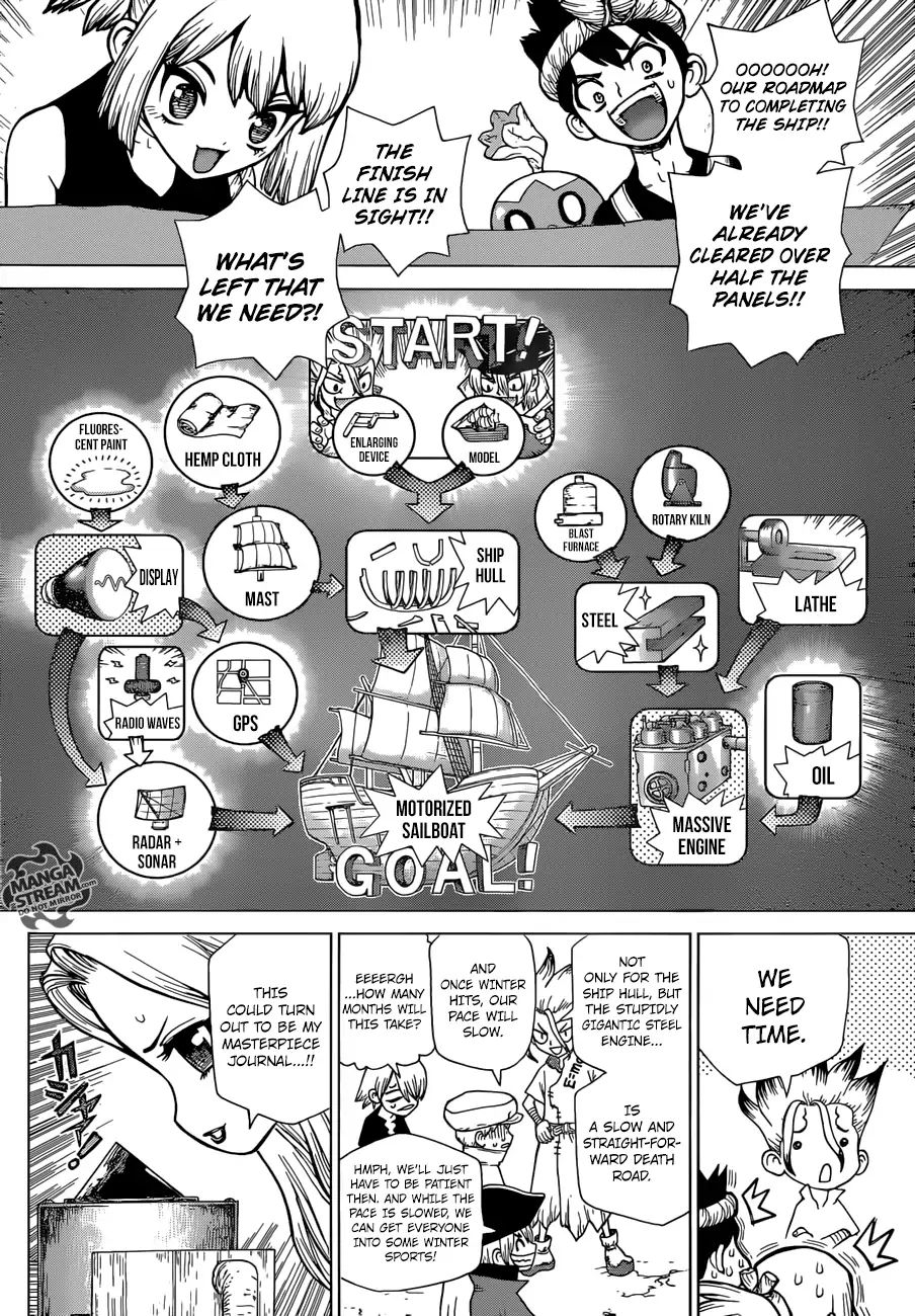 Read Dr. STONE EN Manga Online