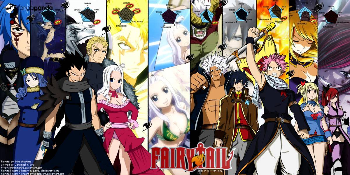 Read Fairy Tail EN Manga Online