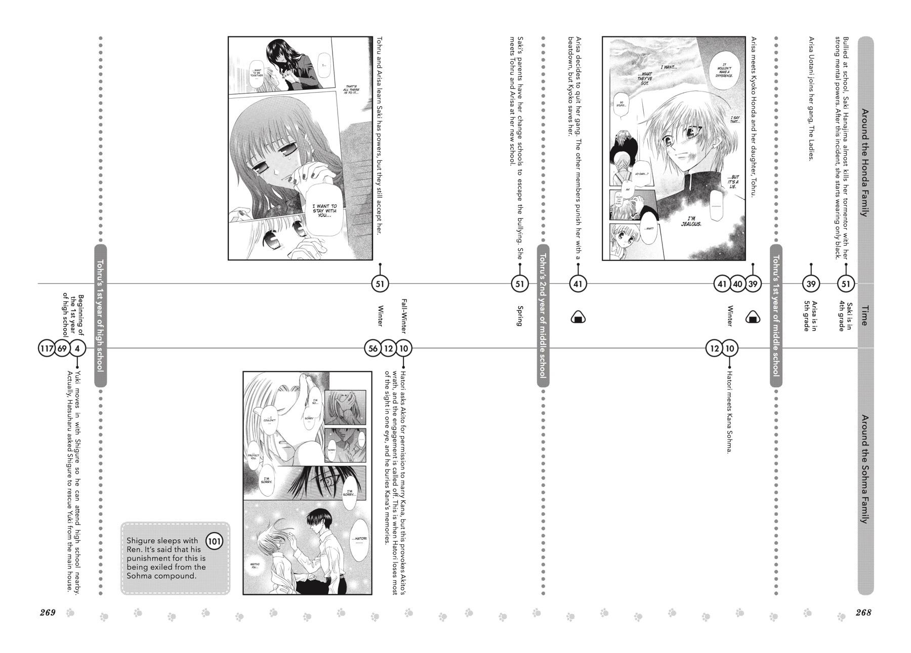 Read Fruits Basket EN Manga Online