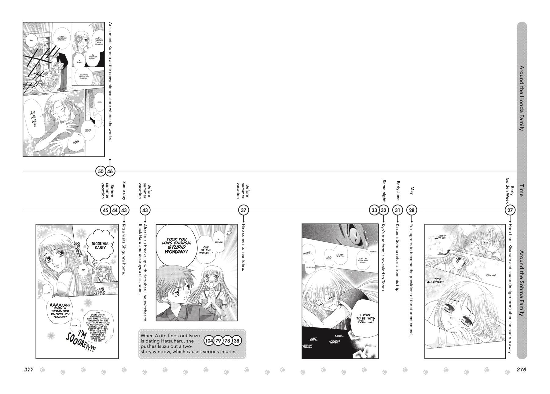 Read Fruits Basket EN Manga Online
