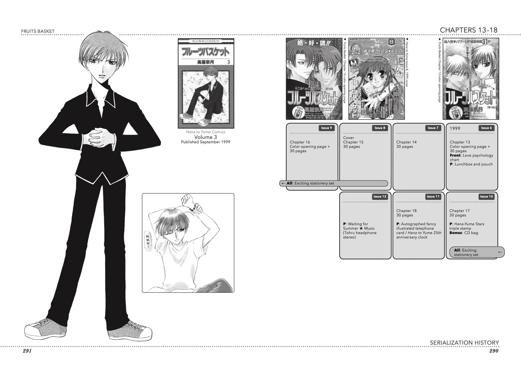 Read Fruits Basket EN Manga Online