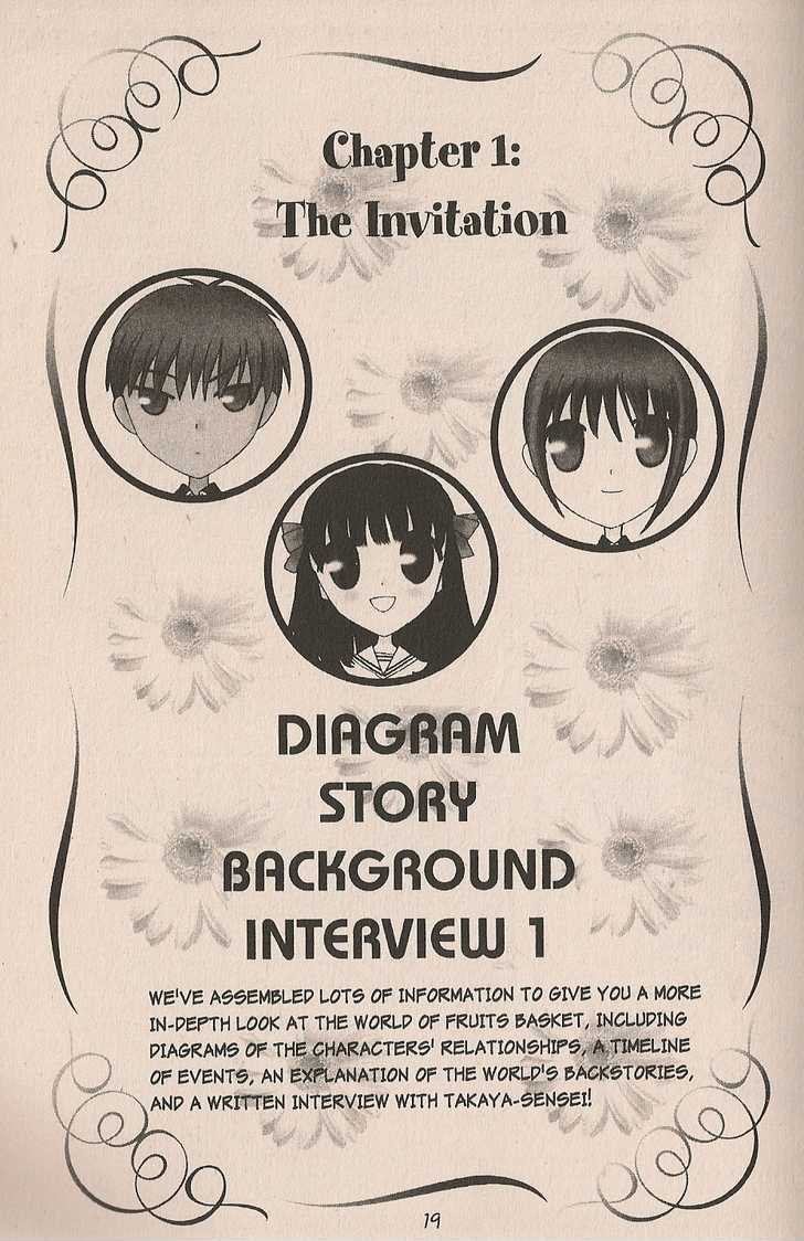 Read Fruits Basket EN Manga Online