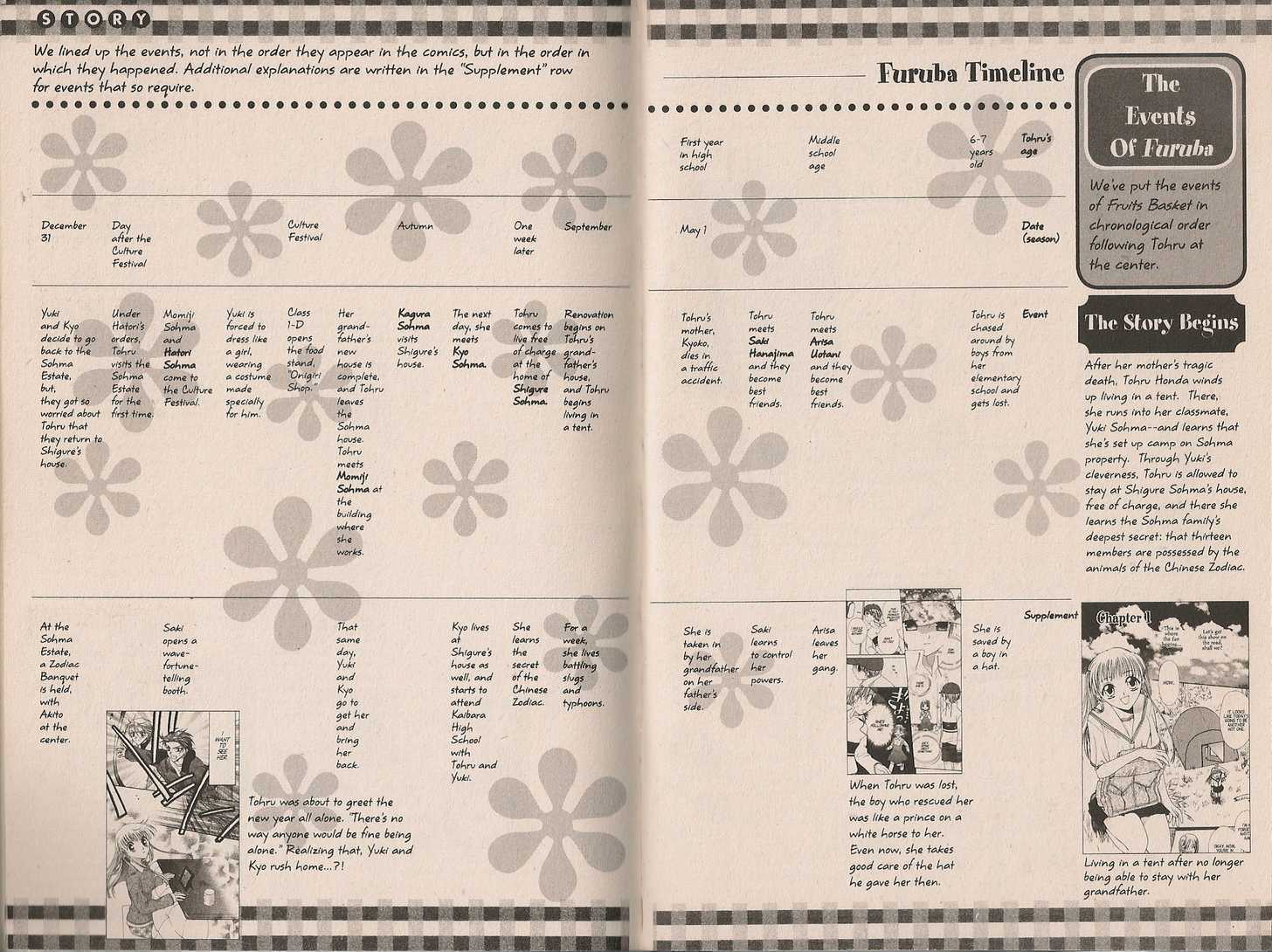 Read Fruits Basket EN Manga Online