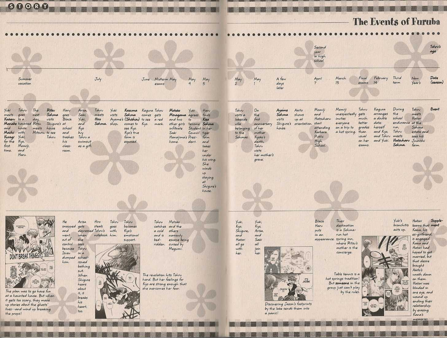 Read Fruits Basket EN Manga Online