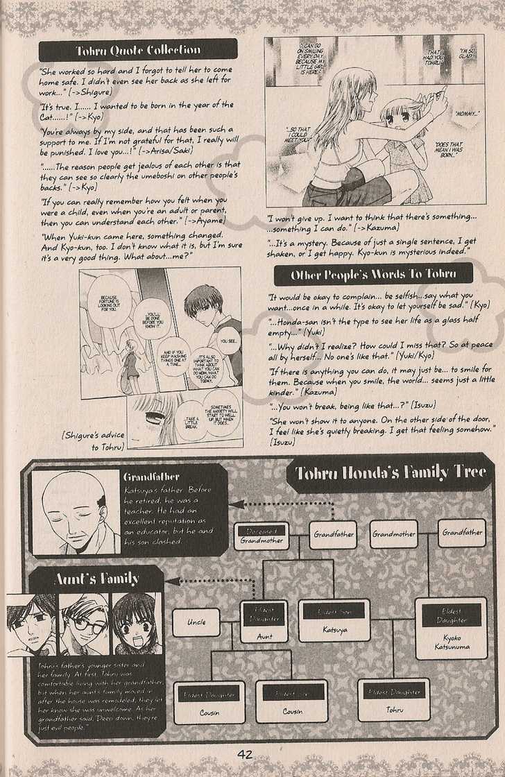 Read Fruits Basket EN Manga Online